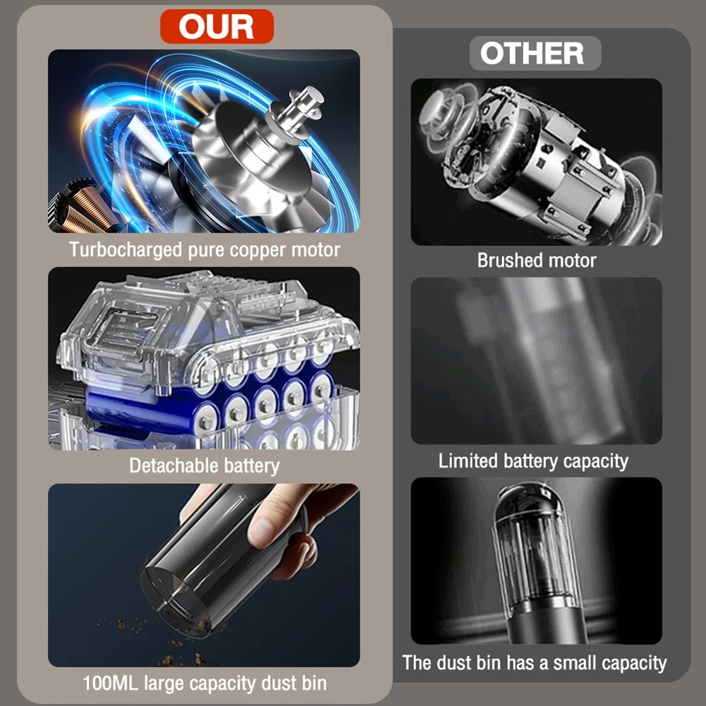 ミニワイヤレス車掃除機 12V 4300Pa 超強力吸引ハン - Vacuum Chamber Small のレビューと価格