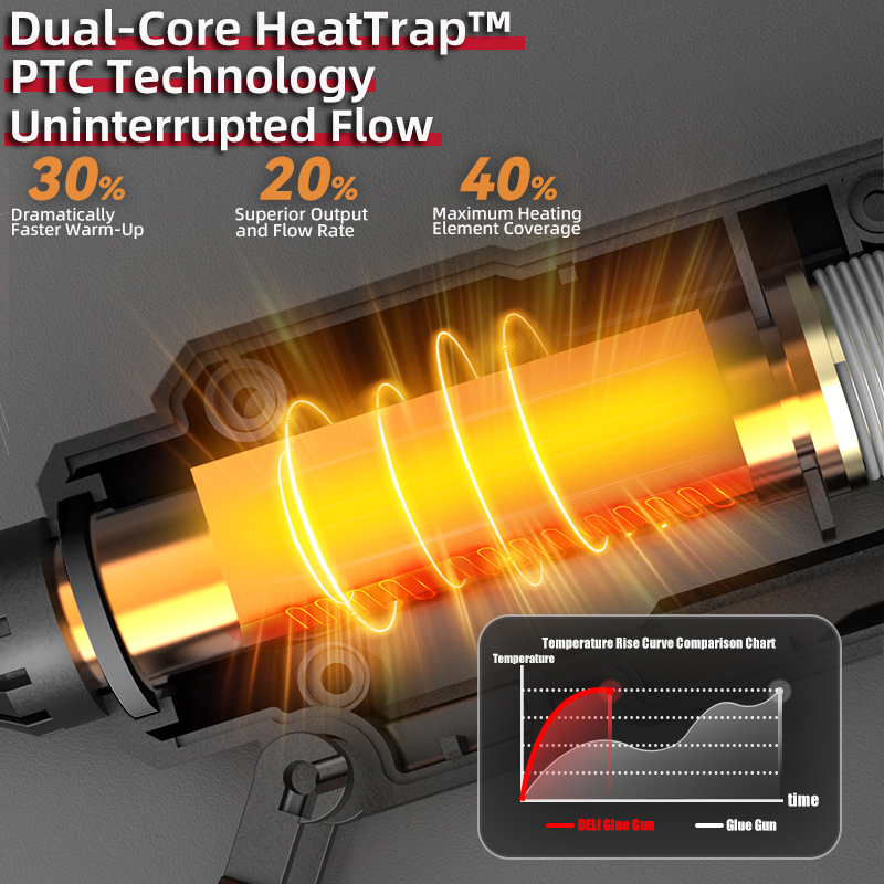 デリ 300W ホットメルトグルーガン DIY ミニ家庭用/ - Heat Gun Small のレビューと価格